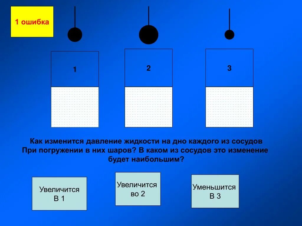 Как изменится объем при давлении. Давление на дно сосуда при погружении тела. Как изменяется давление жидкости. Давление воды на дно сосуда при погружении тела. Давление жидкости на дно сосуда.