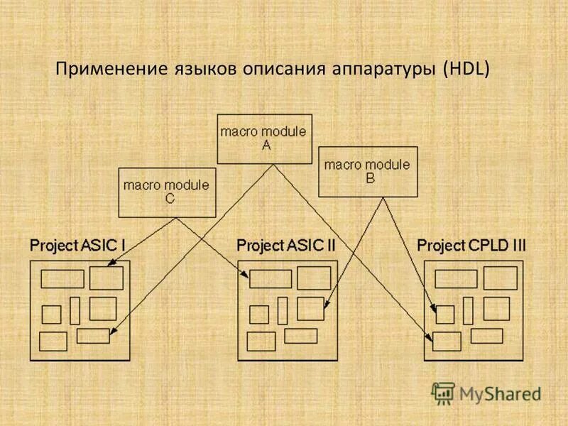 языки мэк 61131-3. разговорный язык и литературный язык.