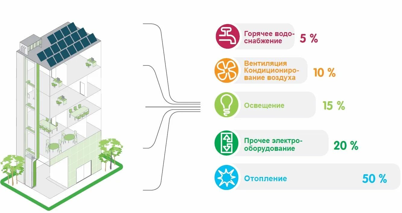 Energy efficiency схема. Система энергоэффективности. Energy efficiency холодильник. Energy efficiency of buildings.