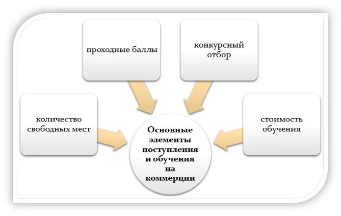 Бюджет или коммерция как называется одним словом. Бюджет или коммерция как называется одним словом