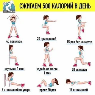 Упражнения чтобы сжечь калории