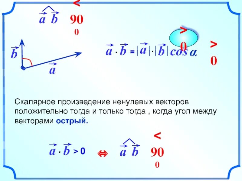 Угол между векторами скалярное произведение векторов 11 класс. Угол между векторами скалярное произведение векторов 9 класс. Угол между скалярными векторами. Скалярное произведение ненулевых векторов.