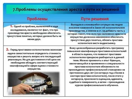 Оценка имущества в исполнительном производстве