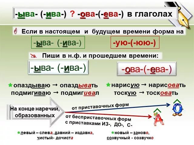 Ыва ива в глаголах упражнения