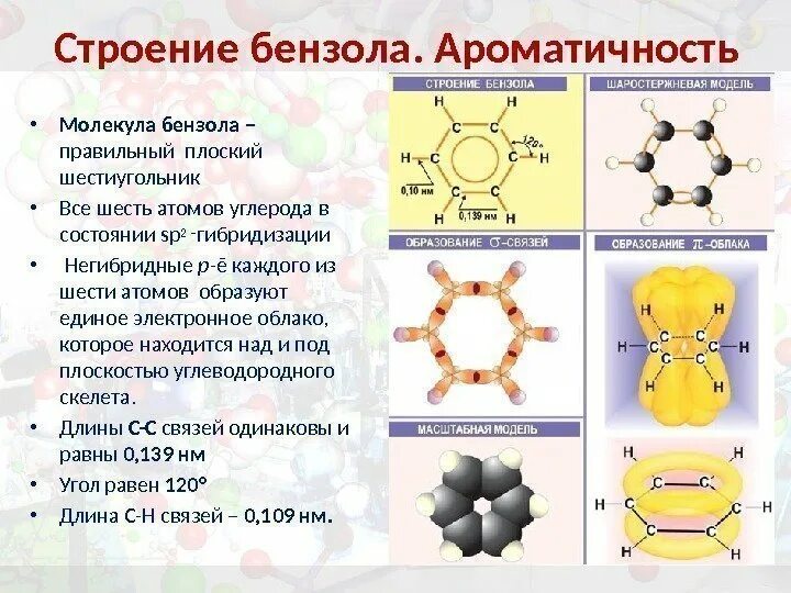 Стирол гибридизация атома. Строение бензола sp2. Sp2 гибридизация в бензоле. Тип гибридизации в бензольном кольце. Строение молекулы бензола sp2.