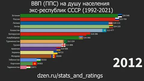 Ввп на душу населения за 2023 год
