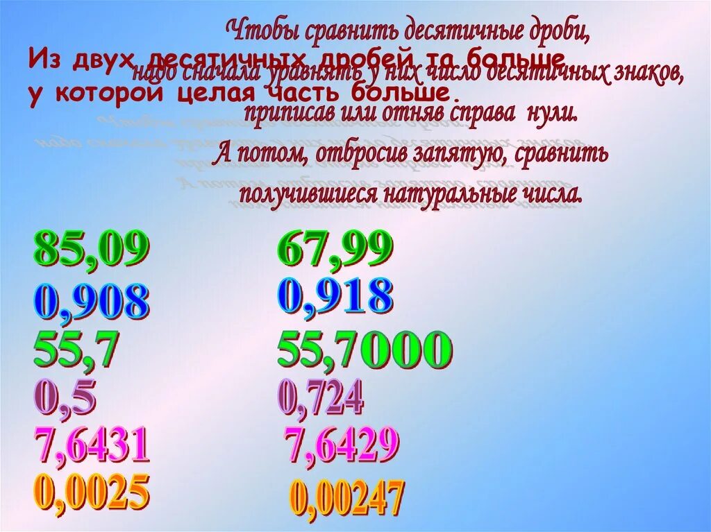 Сравнение десятичных дробей. Десятичные дроби 5 класс. Правило сравнения десятичных дробей. Десятичные дроби сравнение десятичных дробей.