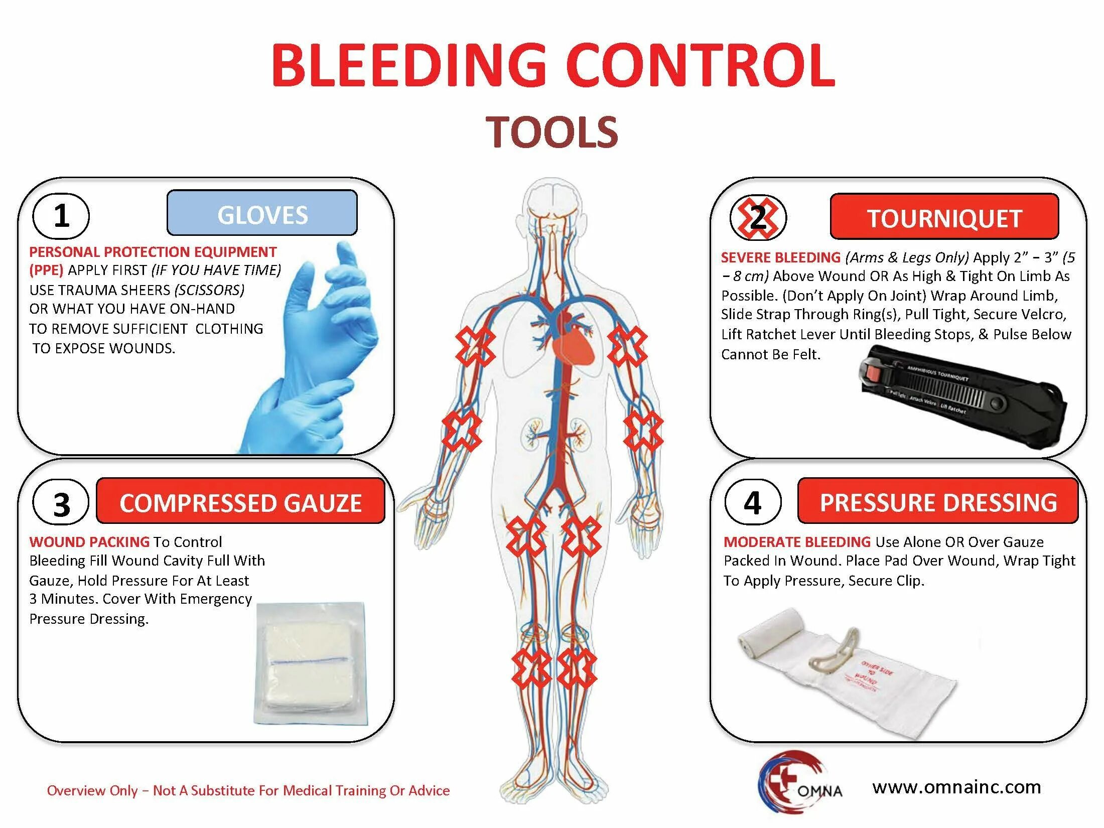 First aid bleeding