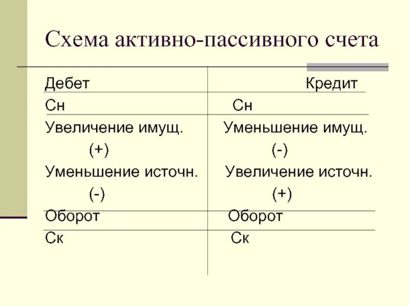 Дебетовый оборот пассивного счета. Дебетовый оборот пассивного счета