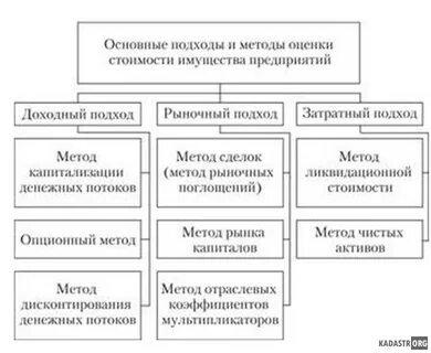 Рыночная оценка движимого имущества