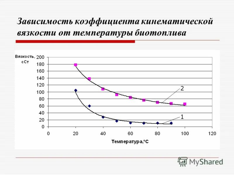 Зависимость коэффициента вязкости от температуры. Зависимость вязкости газов и жидкостей от температуры. Зависимость коэффициента вязкости газов от температуры. Зависимость коэффициента вязкости от температуры и давления. Зависимость коэффициента вязкости от температуры.