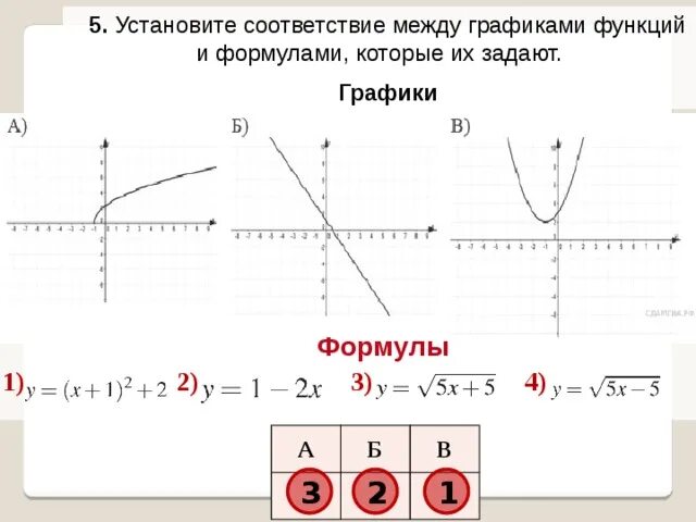 Формулы y 1 4x 1. Установить соответствие между функцией и графиком y=-x+2. Соответствие между графиками функций и формулами. Графики функций и формулы. Соответствие Графика функции и формулы.