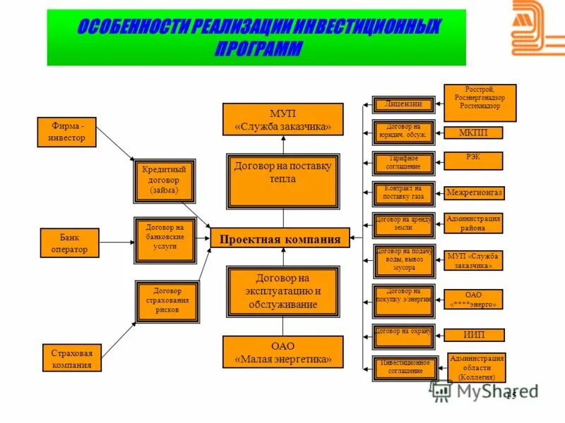 тимур гиниятуллин муп служба заказчика. руководитель службы заказчика. муп служба заказчика. мку служба заказчика. муп служба заказчика.