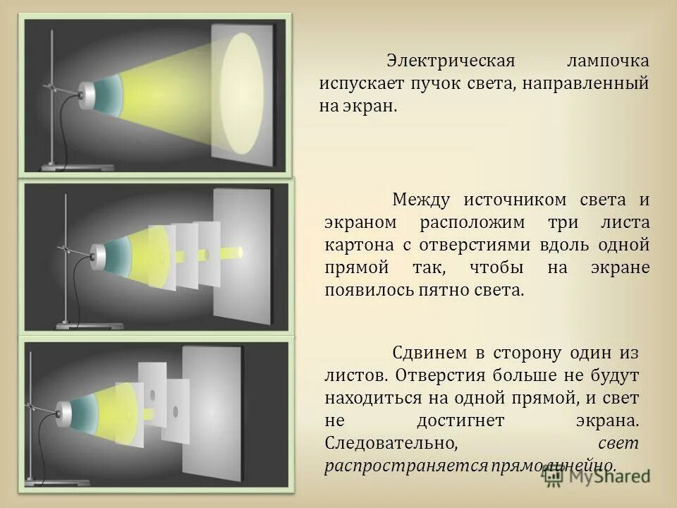 Что происходит с пучком света