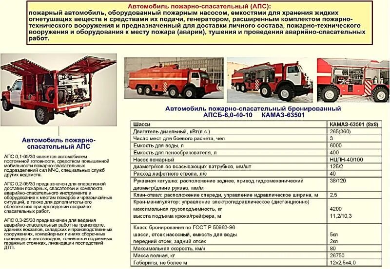 ПТВ пожарного автомобиля ЗИЛ 131. Пожарный автомобиль АПС 2.5. То 1 пожарного автомобиля ЗИЛ 131. ТТХ пожарного автомобиля КАМАЗ.