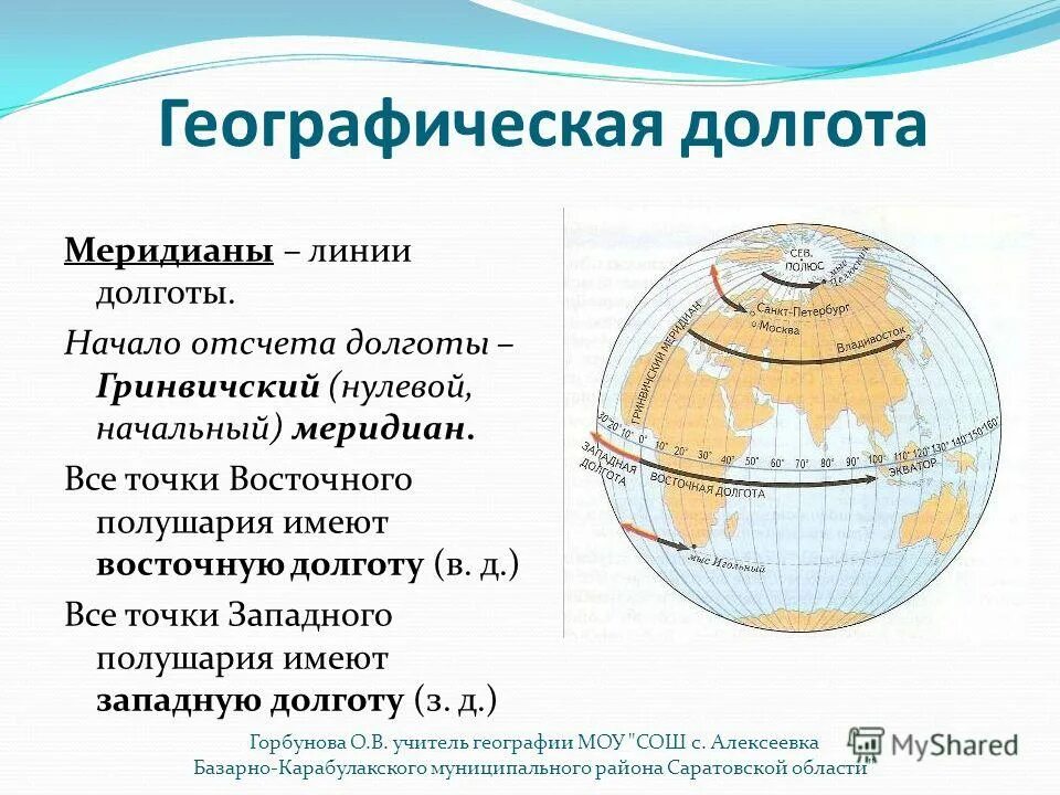 География 6 класс географические широты. Алгоритм определения географической широты 5 класс география. Географическая долгота. Географическая долгтт а. Географическая широта и долгота.