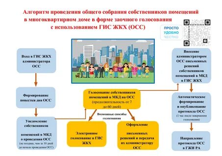 Цель общего собрания собственников