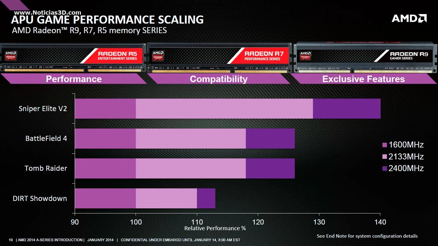 Amd apu driver что это. Амд радеон мемори. amd radeon a10 характеристика. amd radeon performance series. windows 10 на процессоры amd.