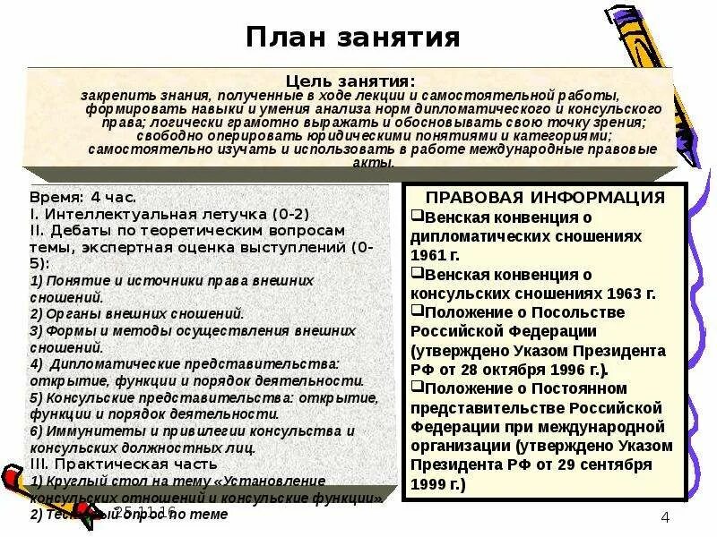 Дипломатическая конвенция 1961 года. Дипломатическое и консульское право Международное право. Венская конвенция 1961 года о дипломатических сношениях. Дипломатическое и консульское право Международное право презентация. Право внешних сношений источники.