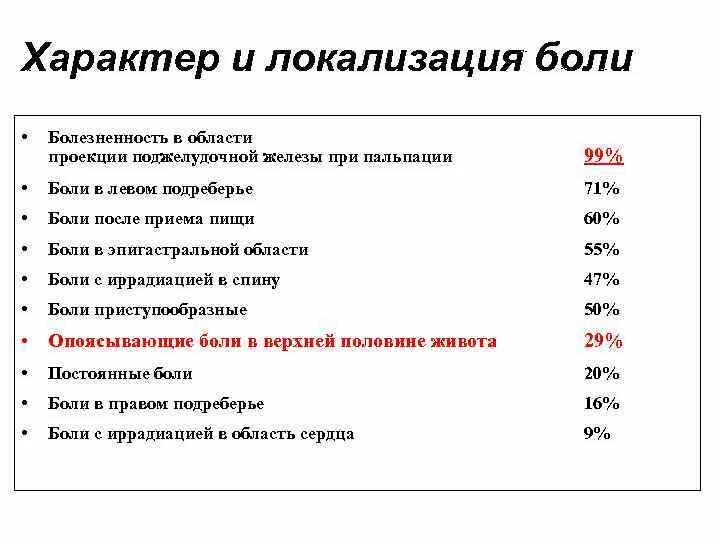 Чем обезболить боль поджелудочной железы. Локализация боли при поджелудочной железе. Характер боли поджелудочной железы. Локализация боли при панкреатите. Хронический панкреатит локализация боли.