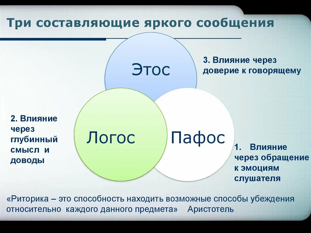 Три составляющих ночи