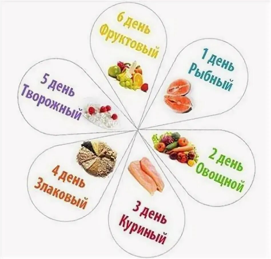 7 лепестков результат