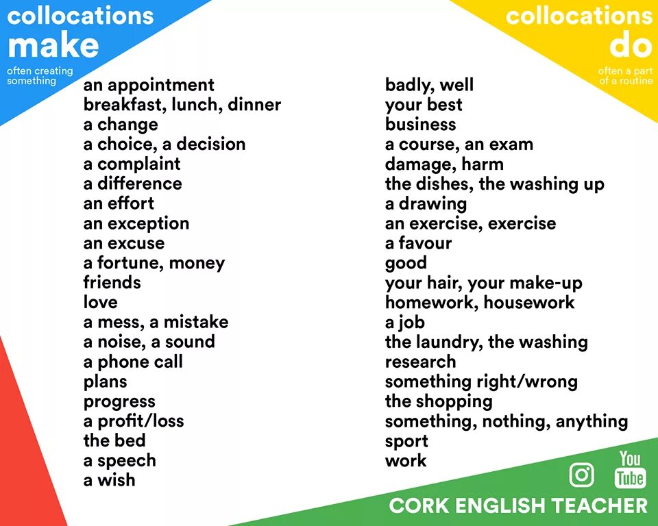 Do make слова. Make do collocations. Фразы с make и do. Словосочетания с do и make. Словосочетания с make в английском.