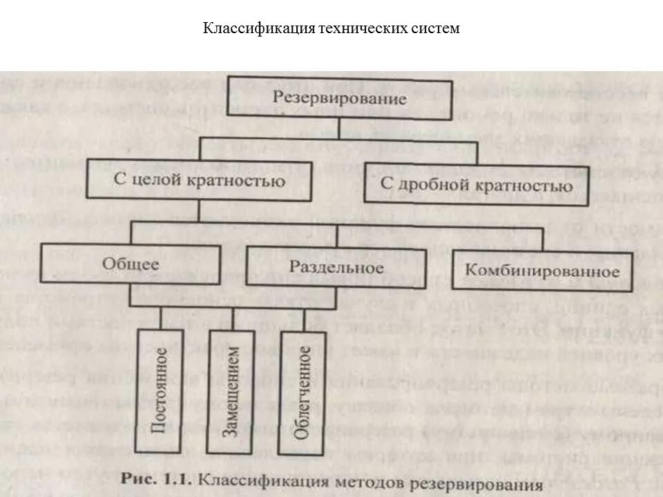 Классификация технических систем. Классификация резервирования. Классификация технологических систем. Классификация технической системы пример. Назовите технические системы