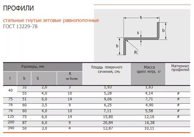 Профиль зетовый к238у2. К241у2 профиль z-образный. Профиль стальной гнутый 150x50. Профиль стальной гнутый зетовый. Гост швеллер гнутый равнополочный