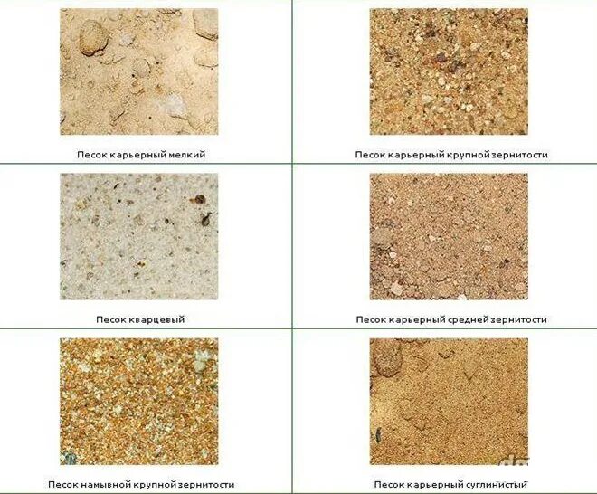 Песок какой для каких целей. Виды песка. Типа строительного песка. Тип породы песка. Типы песка для строительства.