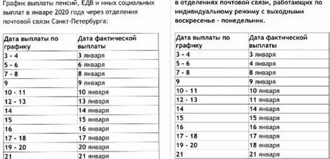 График зачислений пенсий сбербанк