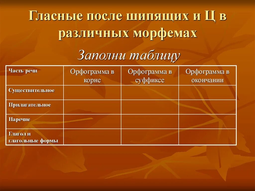 О и е после шипящих таблица. Гласные после шипящих. гласные после шипящих в разных морфемах. гласные после шипящих в разных частях речи. написание гласной после шипящих в разных морфемах.