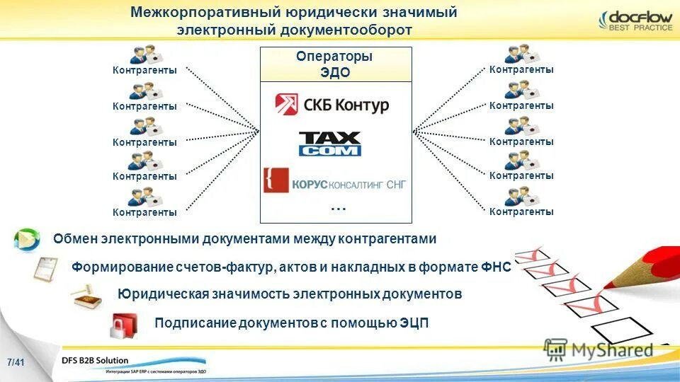 Формат обмена электронными документами. Формат обмена электронными документами