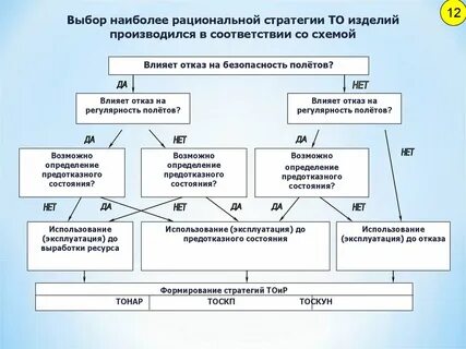 Программы технологических расчетов