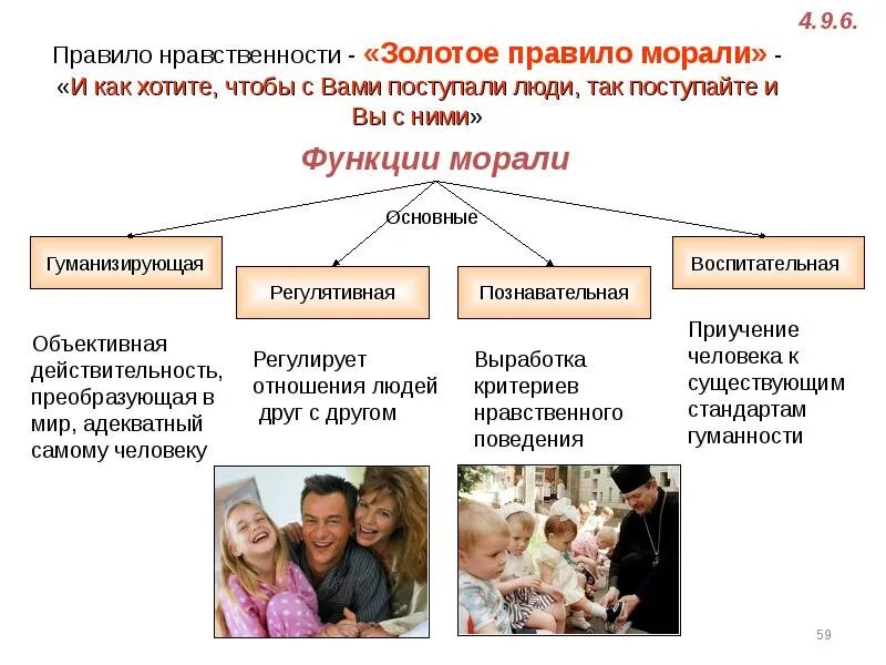 Мораль и нравственность в современном мире. Нормы морали и нравственности. основные нормы морали обществознание. нормы морали егэ. нравственность это в обществознании егэ.