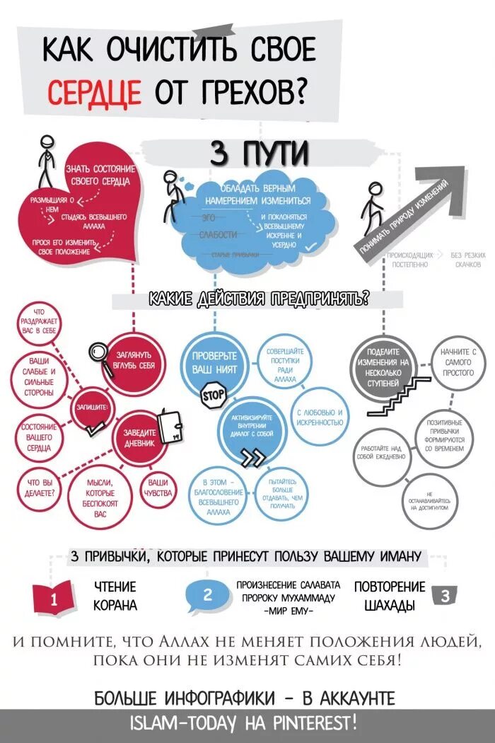 Как очистить сердце от грехов в Исламе. Как очистить сердце в Исламе. Чтение корана очищение