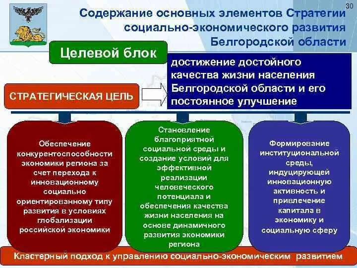 Стратегия социально-экономического развития. Стратегические цели социально-экономического развития. Социально-экономического развития Белгородской области. Стратегия развития Белгородской области.