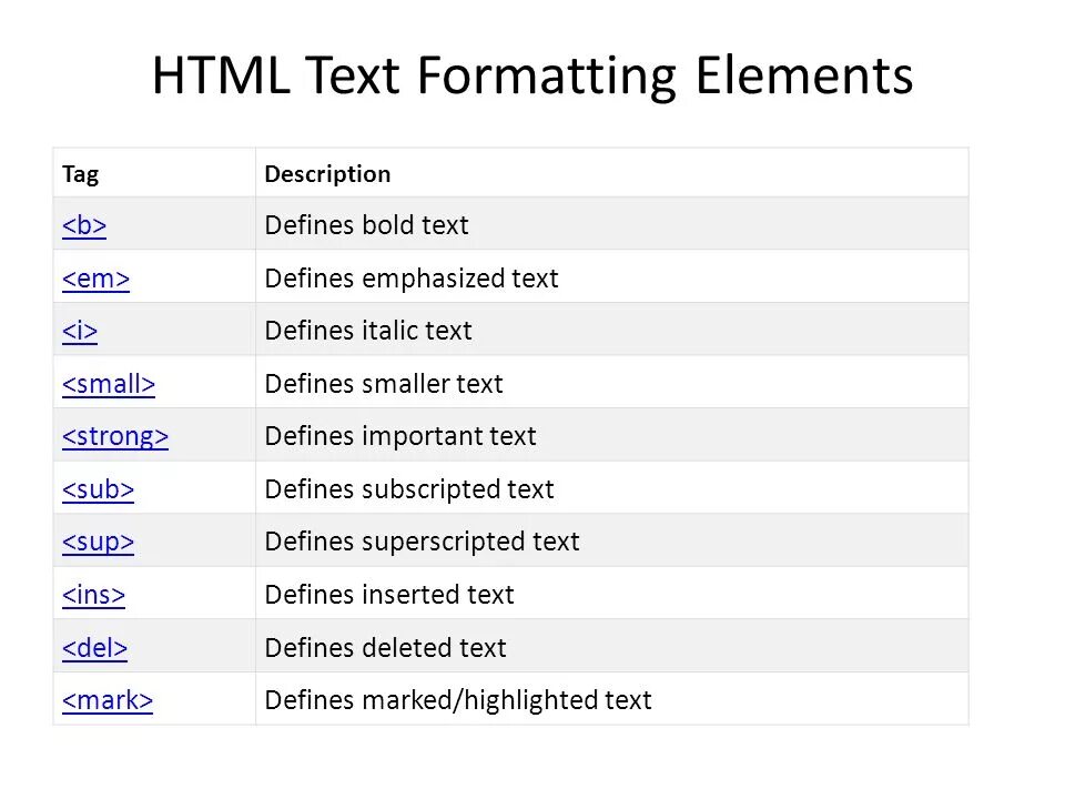 Html элемент текст. Html text formatting. Html elements. Формат текста CSS. Html Формат.