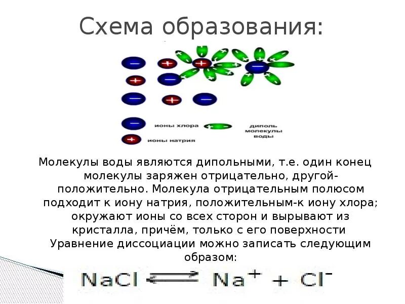 Молекула образуется в результате взаимодействия. Схема образования молекулы воды. Схем аобоазования молеклв воды. Схема образования молекул. Образование молекулы воды.