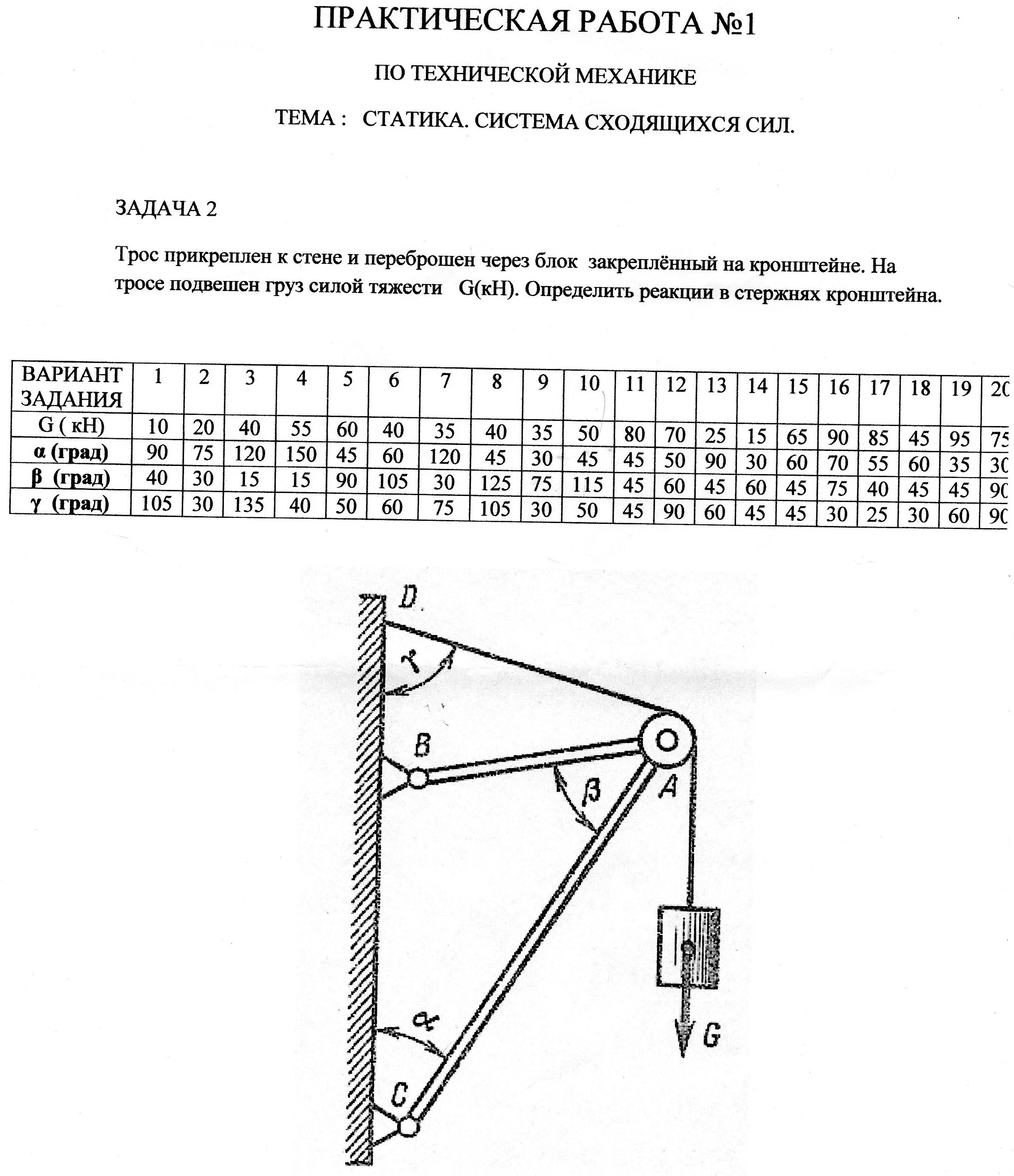 Практическая работа по механике. Определить реакции стержней. Реакция стержня. Определение реакций стержней. Определить реакции в стержнях кронштейна.