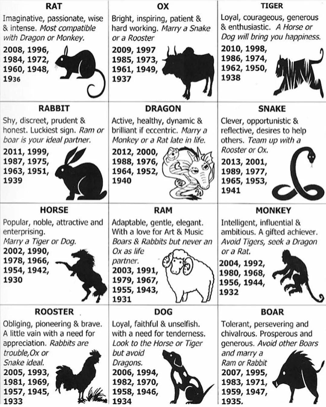 Китайский гороскоп по годам таблица животные по порядку. Китайский календарь по годам животных таблица. Животные года. Животные китайского календаря.