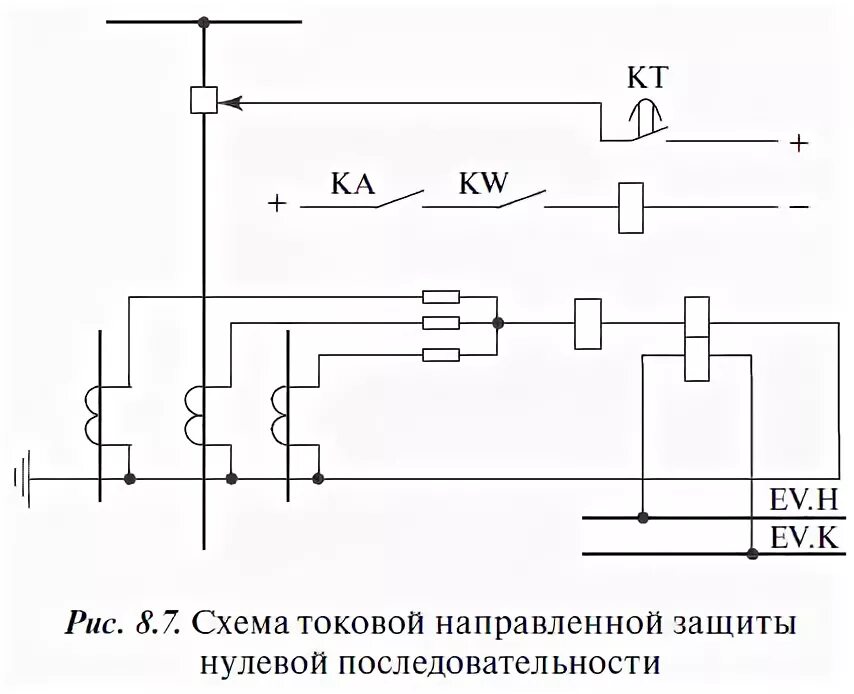 Схема токовой направленной защиты нулевой последовательности. Максимальная токовая защита нулевой последовательности схема. Схема защиты ТЗНП. Схема защиты нулевой последовательности трансформатора.