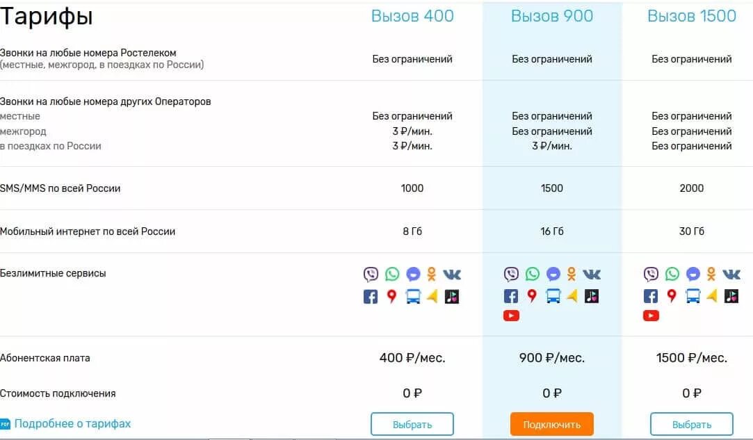 Звонок ростелекома на телефон. Ростелеком вызов. Мобильный оператор Ростелеком. Тарифные планы Ростелеком. Ростелеком тарифы межгород.