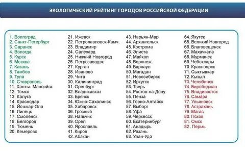 Прозвище городов