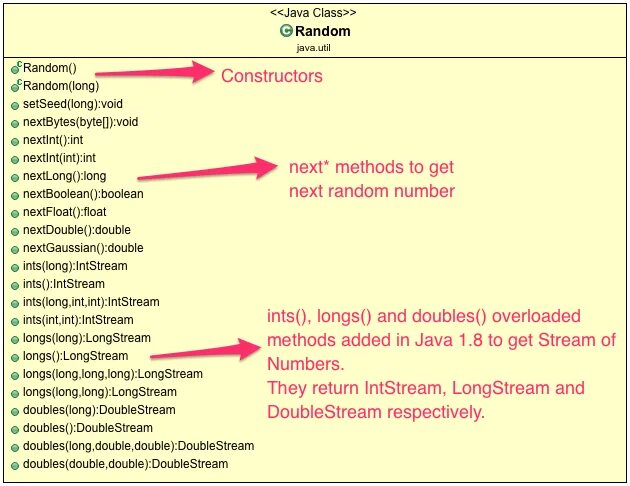 Рандом в java. Класс рандом java. метод random java. java метод nextboolean. метод рандом java.