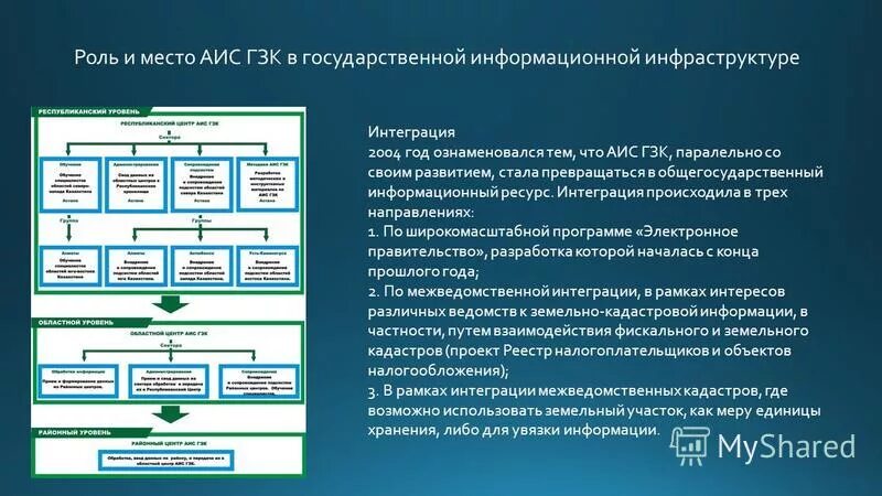 Государственное кадастровое управление. Структура государственного земельного кадастра. АИС ГЗК. Автоматизированная система управления кадастра. Автоматизированная система ГЗК.