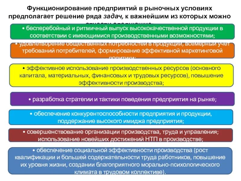 Экономические условия функционирования предприятия. Функционирование предприятий в рыночных условиях. функционирование организации. предприятие в условиях рынка. задачи функционирования предприятия.