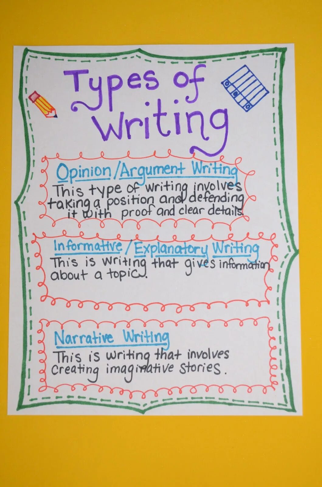 Types of writing. Different types of writing. types of handwriting. type charts writing.