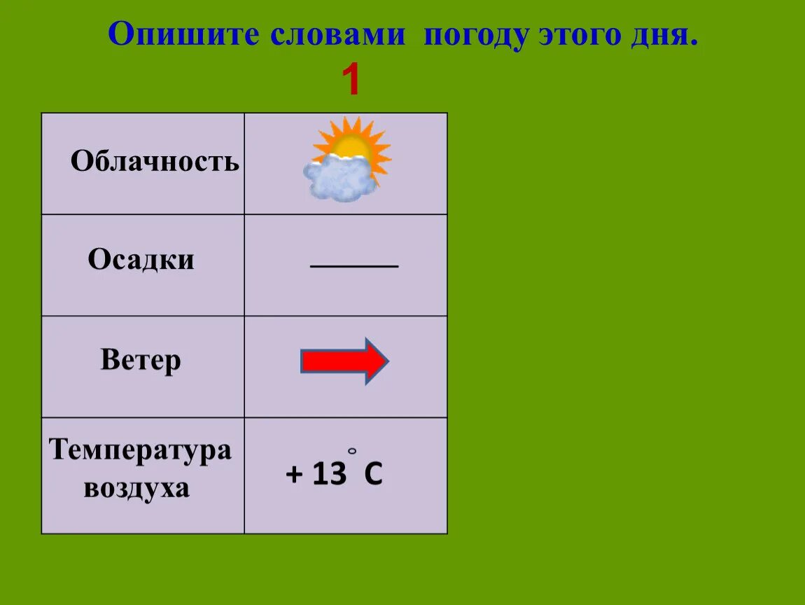 Сегодня погода слова. Что такое погода 2 класс окружающий мир. Погода это определение 2 класс окружающий мир. Погода это определение 2 класс. Слова описывающие погоду.