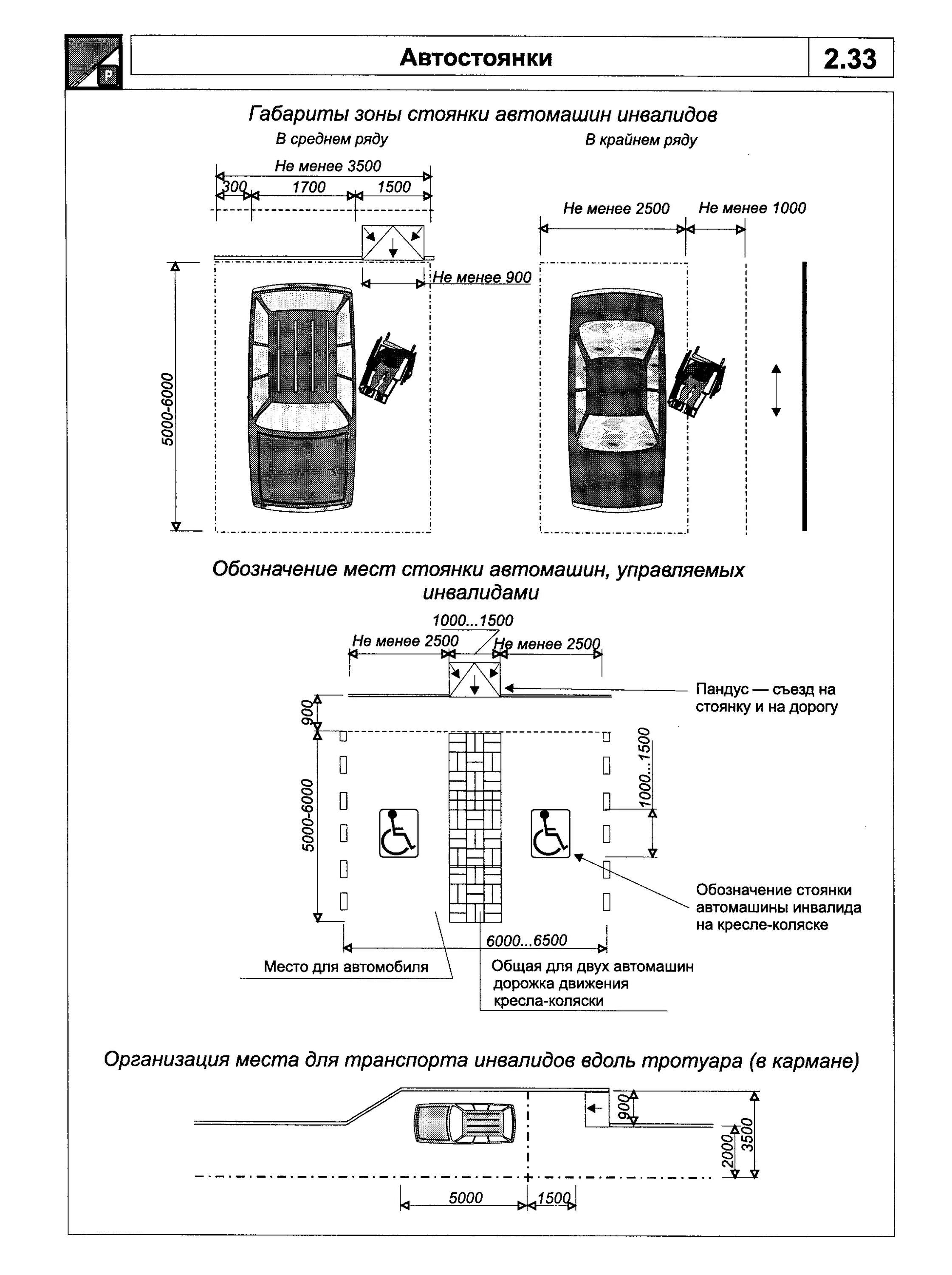 Сп 113.13330 2016 с изменениями. Габариты зоны стоянки автомашин МГН. Габариты зоны стоянки автомашин инвалидов. Габариты стоянки для инвалидов. Размер инвалидного парковочного места.